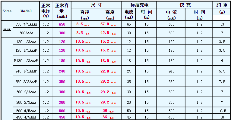 镍氢电池规格和符号含义表