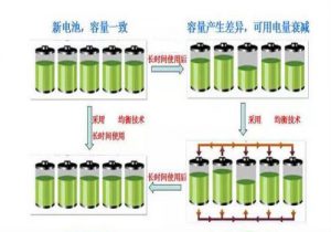 电池组怎么做SOC调整