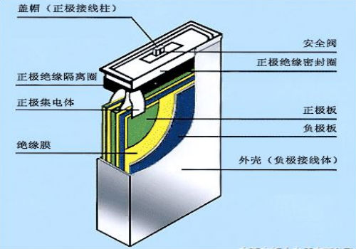 液态锂电池