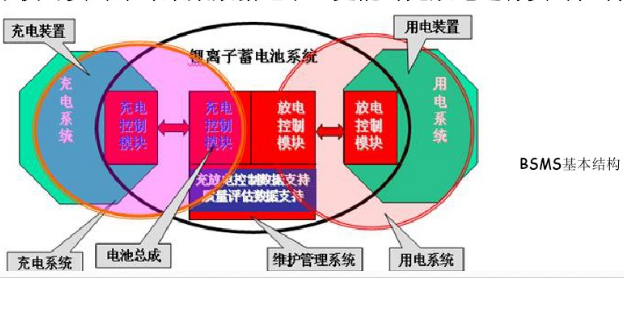 电源管理系统的构造