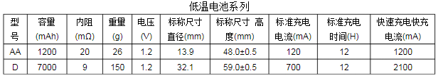 低温镍氢电池规格尺寸