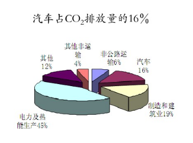 动力电池的经济意义