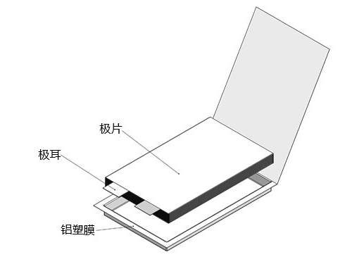 高倍率电池解析