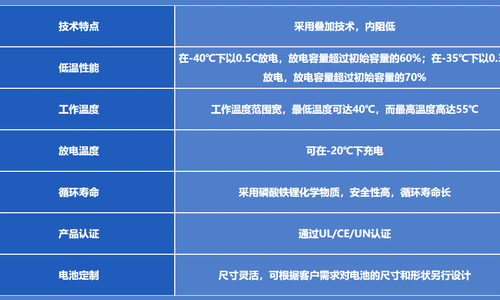 jdb电子负40度低温电池参数