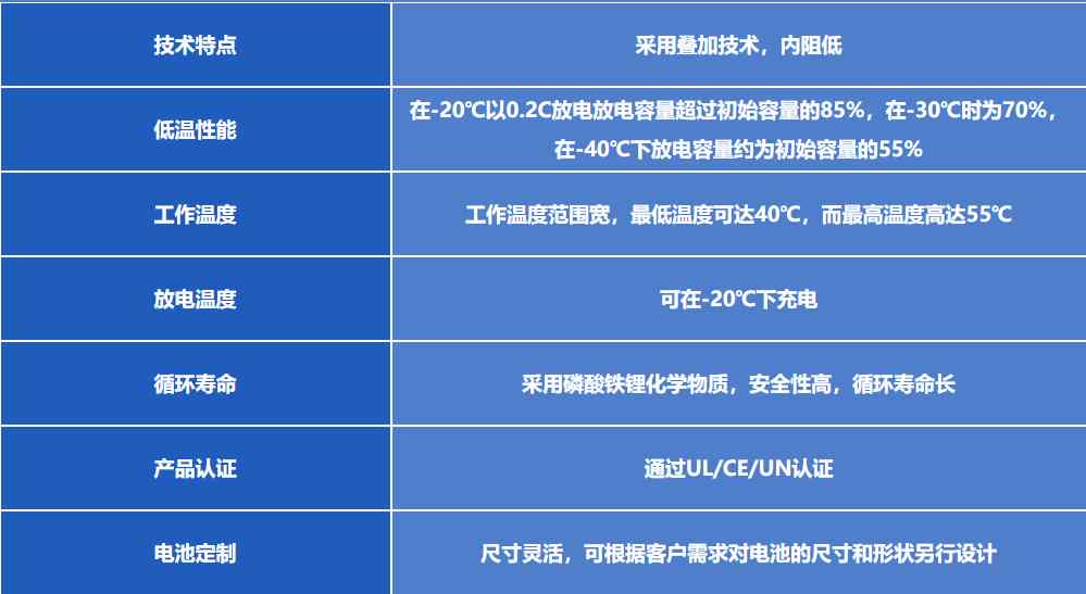 jdb电子定制低温磷酸铁锂电池特点