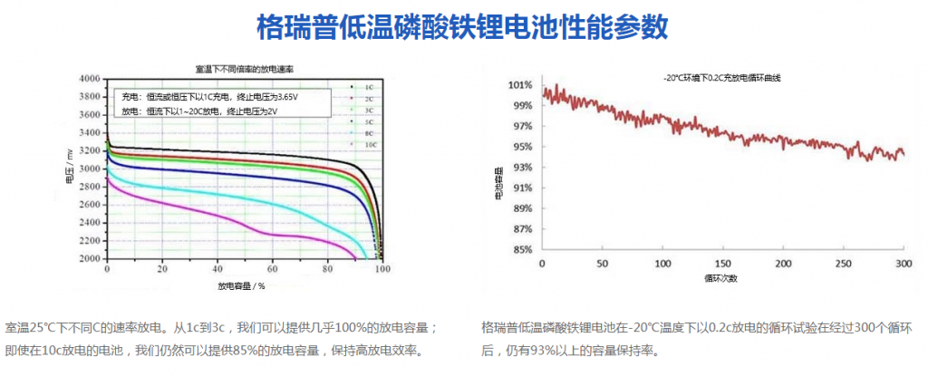 jdb电子低温磷酸铁锂电池性能参数