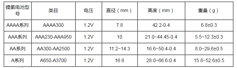 jdb电子低温镍氢电池部分参数