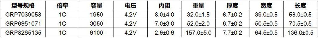 jdb电子低温电池部分型号