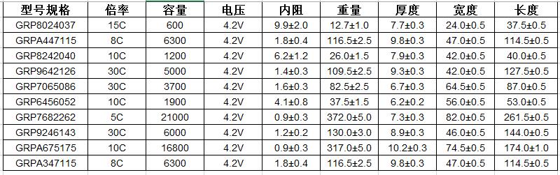  jdb电子高温锂电池型号参数 