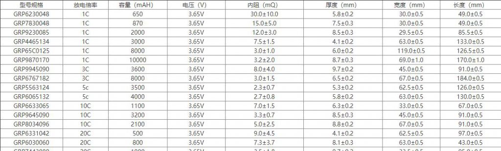 jdb电子磷酸铁锂电池型号参数规格