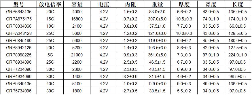 jdb电子锂聚合物电池部分型号规格表