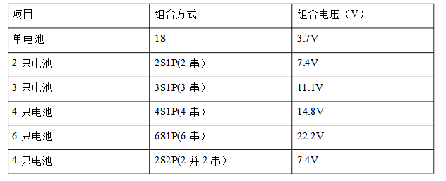 电池组的组合方式图表