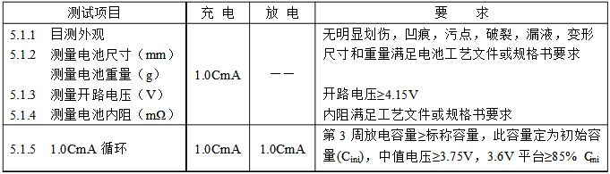 高倍率电芯初始性能测试