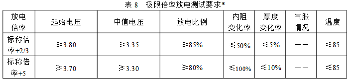 极限倍率放电测试要求