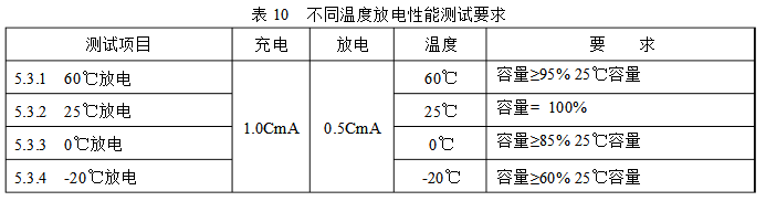 不同温度高倍率电芯放电性能