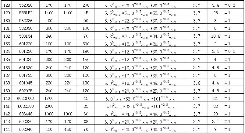 聚合物锂电池尺寸规格