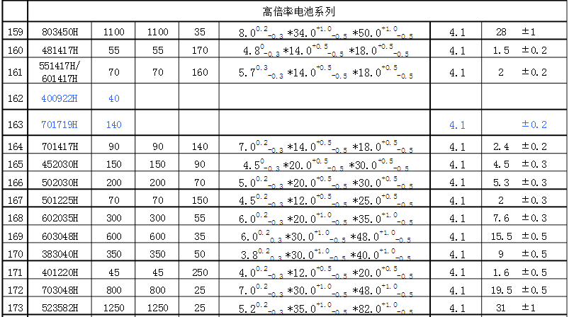 高倍率聚合物锂电池尺寸规格