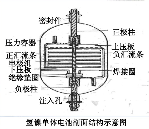 镍氢电池工作原理图