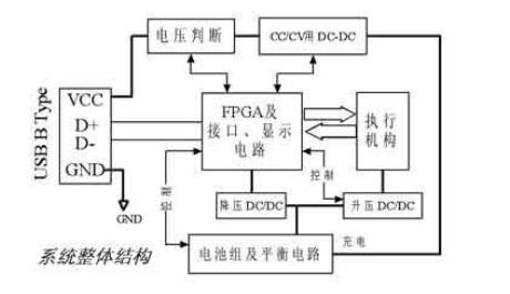 电池组管理系统整体结构