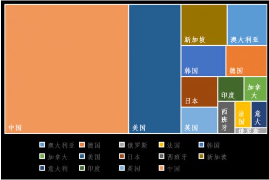 2014-2018年各国发表石墨烯领域的高被引论文情况