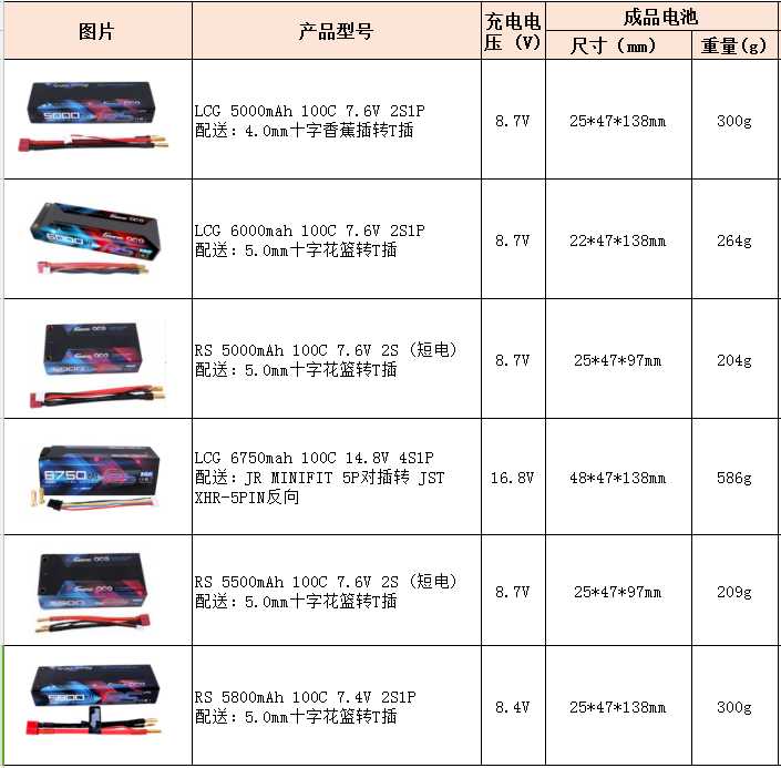 格氏电池模型电池产品型号参数