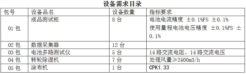 设备需求目录