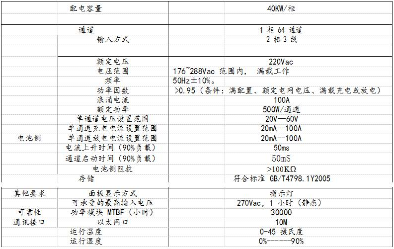 成品测试柜要求