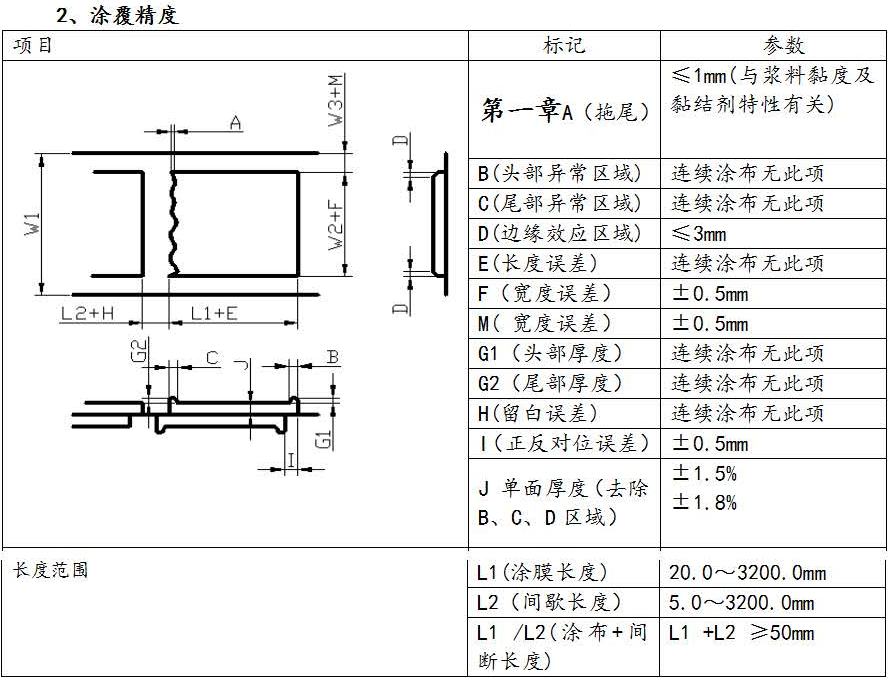 涂布机