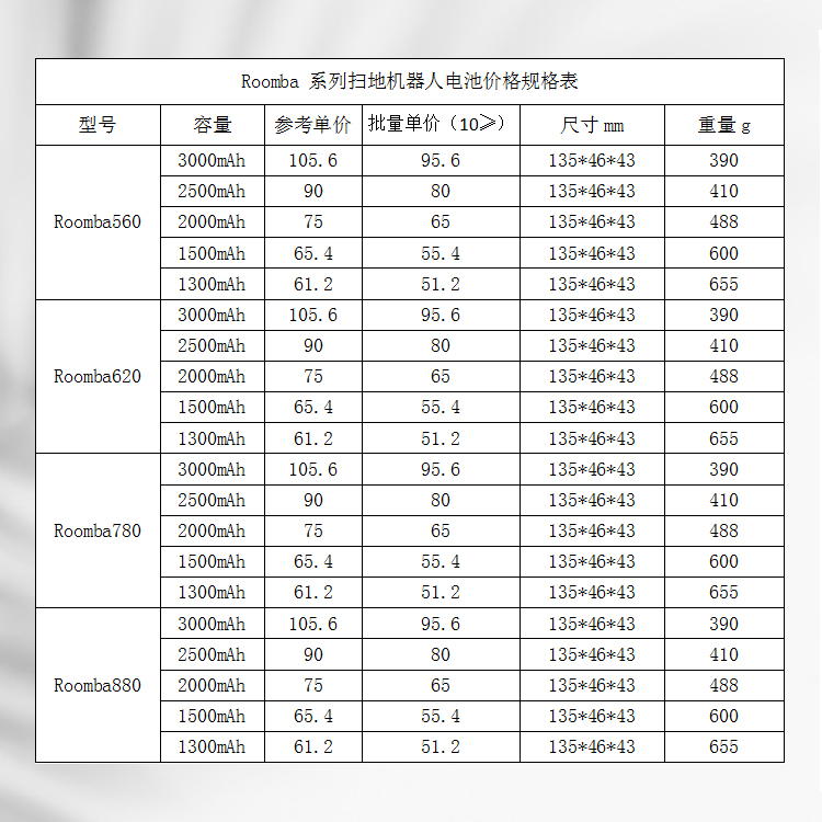 扫地机器人电池价格规格表