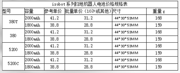 扫地机器人电池价格规格表