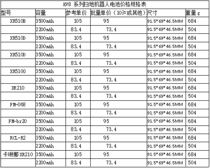 kv8系列扫地机器人电池价格规格表