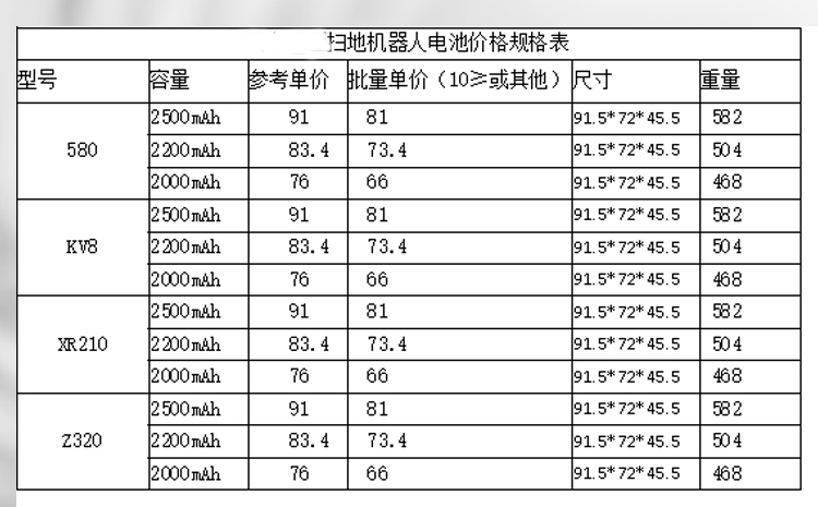 580/KV8/XR210/Z320系列扫地机器人电池价格和规格