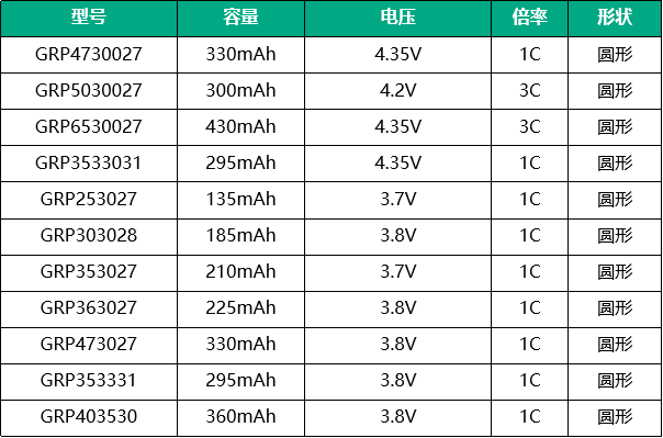 jdb电子智能手表电池型号