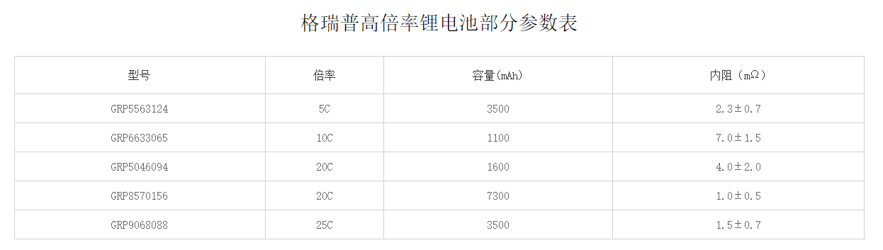 jdb电子高倍率锂电池