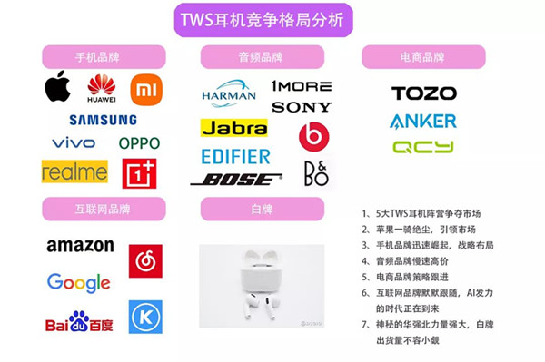 TWS耳机竞争格局分析