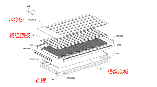 比亚迪刀片电池结构示意图