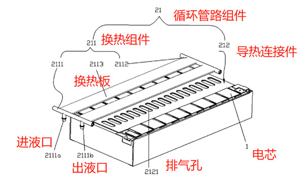 宁德时代电池包热管理装置结构示意图