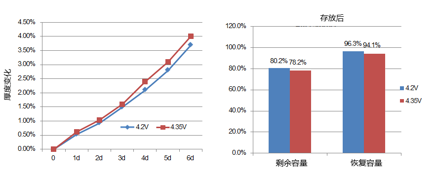 电芯厚度变化