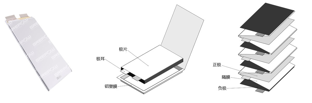 高倍率磷酸铁锂电池结构图