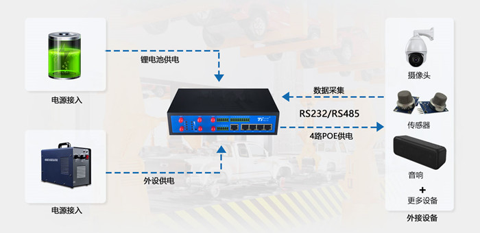 工业WiFi路由设备