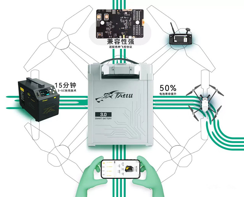 无人机电池3.0时代
