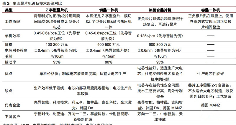 主流跌评价设备技术路线对比