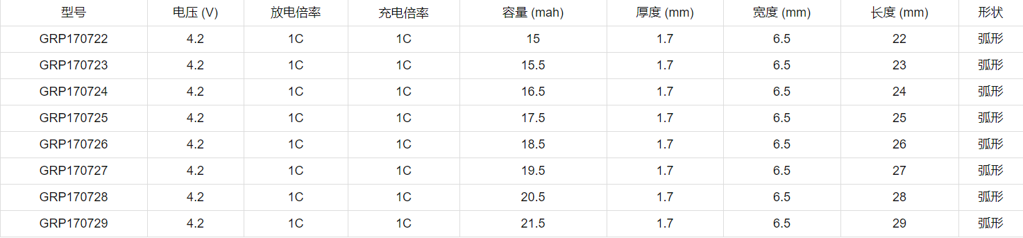 健康检测智能指环电池型号