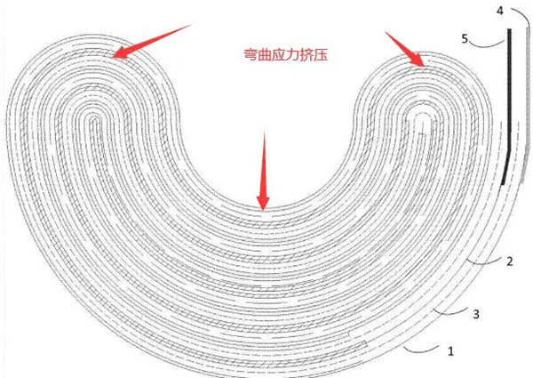 卷绕工艺戒指电池