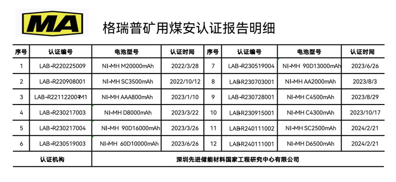 jdb电子矿用煤安认证报告