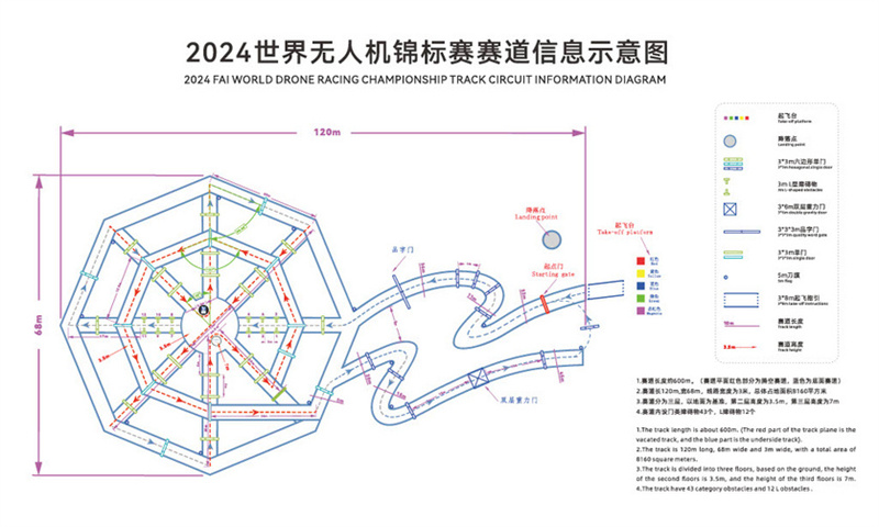 2024世界无人机锦标赛赛道示意图